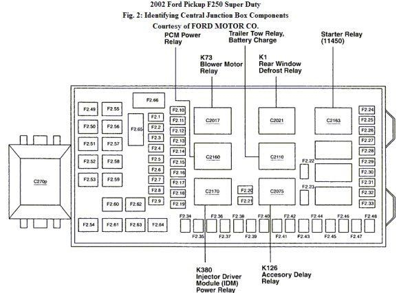 2003 F250 Super Duty Diagram Engine Compartment Fuse Fuse Box 10 2016  - Dodge RAM.org Wiring Diagram