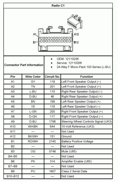 2003 Silverado Stereo Wiring Diagram Chevy Silverado 2006 Chevy  - 2015 Ram 1500 Stereo Wiring Diagram