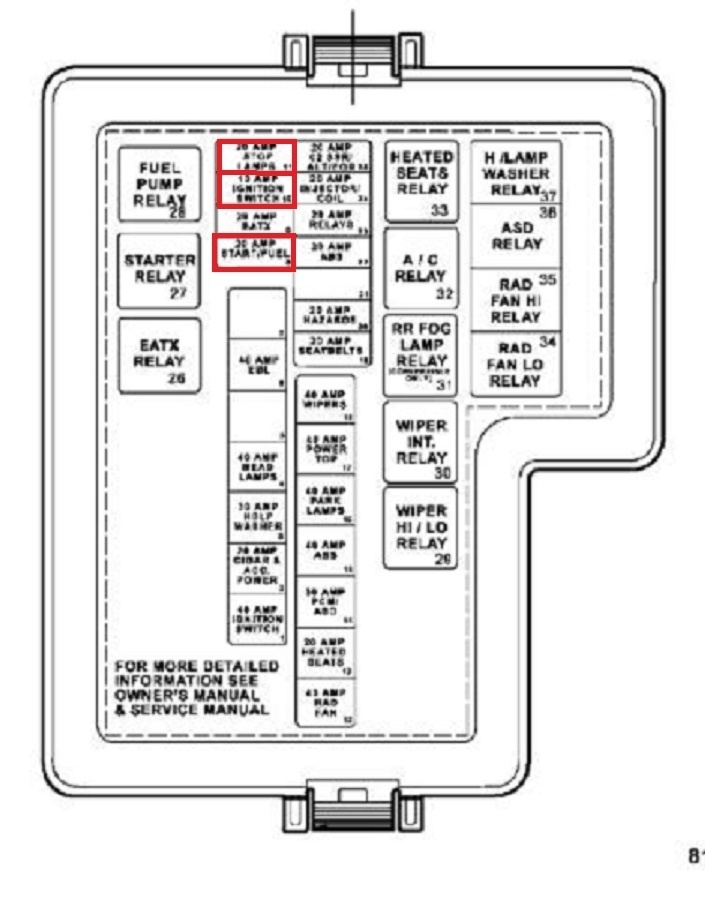 2004 Dodge 1500 Engine Diagram 2004 Dodge Ram Fuse Box Diagram Wiring 