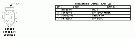 2004 Dodge Ram 2500 Hemi 5 7 4x4 Pretty Sure I Miss Wired The O2  - 2004 Dodge RAM Oxygen Sensor Wiring Diagram