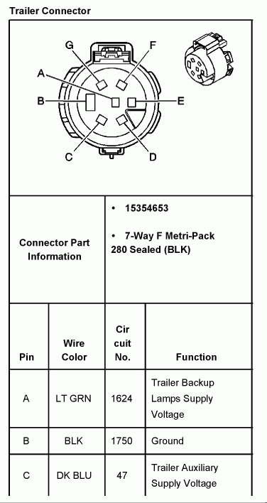 2005 Chevy Tahoe Trailer Wiring Diagram Wiring Diagram - 2010 Ram 1500 7 Way Trailer Tow Wiring Diagram