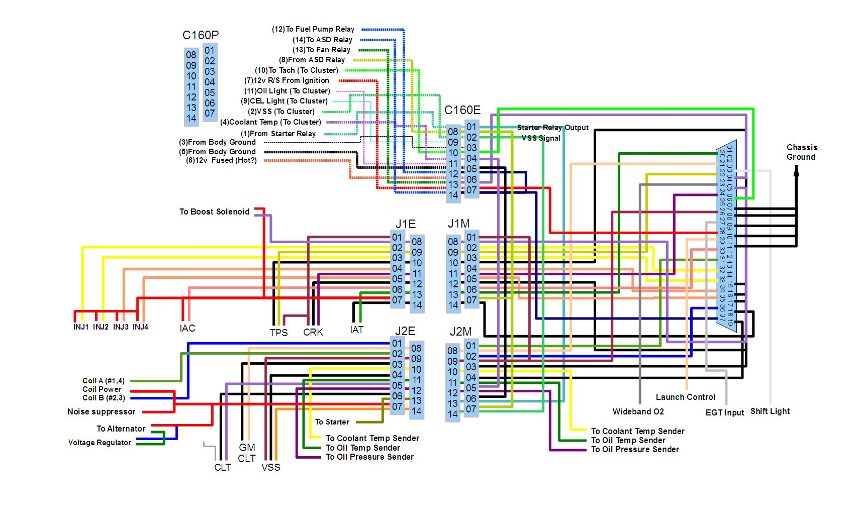 2005 Dodge Durango Pcm Wiring Diagram Wiring Diagram - 2003 Dodge RAM 2500 5.9 Transmission Wiring Diagram