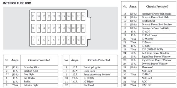 2005 Honda Accord Wiring Diagram - 2005 Dodge RAM 3500 Ac Wiring Diagram