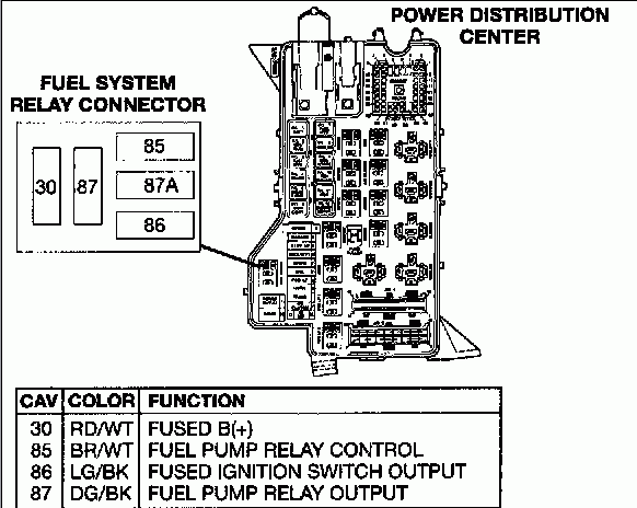 2006 Dodge Ram 1500 Fuel Pump Wiring Diagram - 04 Ram Fuel Pump Wiring Diagram