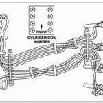 2006 Dodge Ram 5 7 Hemi Firing Order DodgeFiringOrder - 2006 Dodge RAM 5.7 Hemi Wiring Diagram