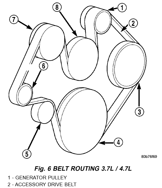 2008 Dodge Ram 1500 5 7 Hemi Serpentine Belt Diagram - Tow Package Wiring Diagram Ram 1500 2008