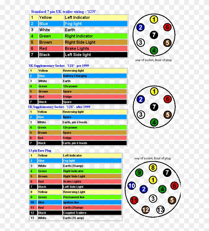 2009 Dodge Ram Trailer Plug Wiring Diagram 13 Pin Trailer Socket  - Ram 6 Pin Rv Plug Wiring Diagram