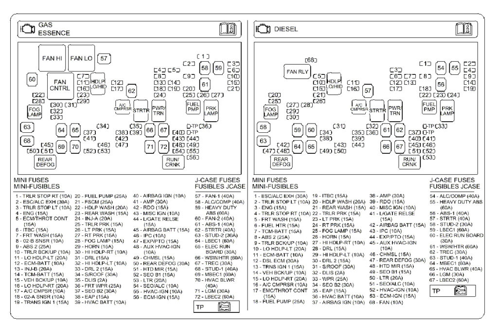 2010 Chevrolet Silverado Fuse Diagram Ricks Free Auto Repair Advice  - 2019 Ram 1500 Radio Wiring Diagram