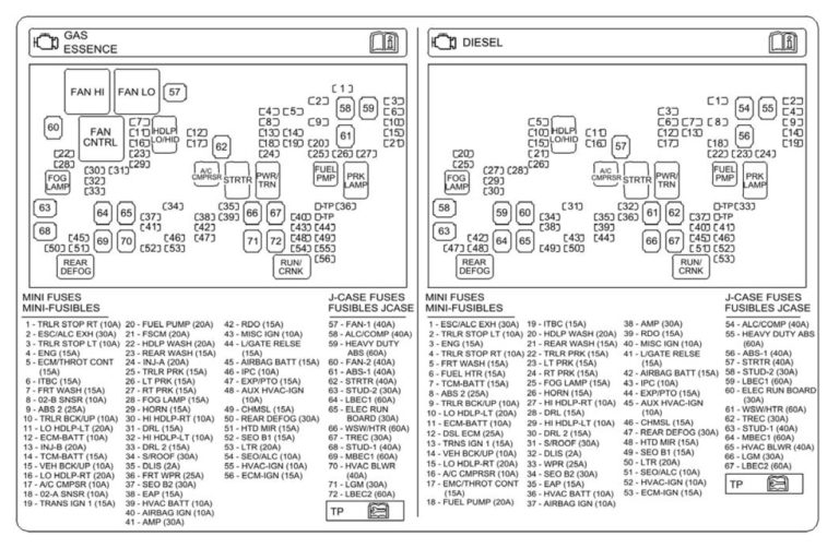 2010 Chevrolet Traverse Fuse Box Diagrams Ricks Free Auto Repair  - 2016 Ram 3500 Backup Camera Wiring Diagram