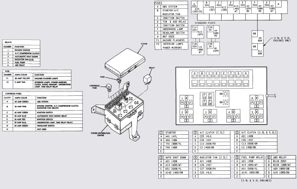 2010 DODGE RAM 3500 FUSE BOX DIAGRAM Auto Electrical Wiring Diagram - 2005 Dodge RAM Door Lock Wiring Diagram