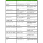 2012 Ram 1500 Alarm Wiring - 2012 Dodge RAM Alarm Wiring Diagram