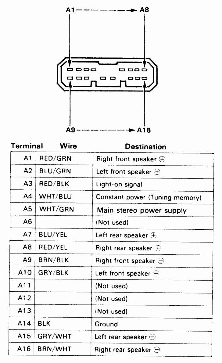 2013 Honda Fit Wiring Diagram Honda Civic Honda Accord Radio