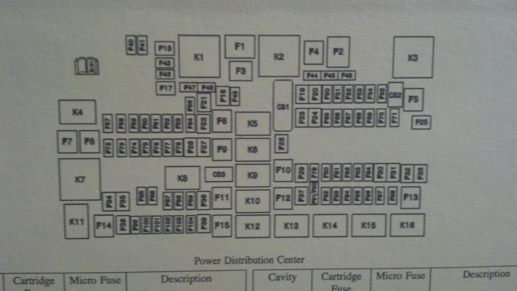 2014 Dodge Ram 1500 Wiring Diagram Pics Wiring Diagram Sample - 2006 Dodge RAM 1500 Fuse Box Wiring Diagram