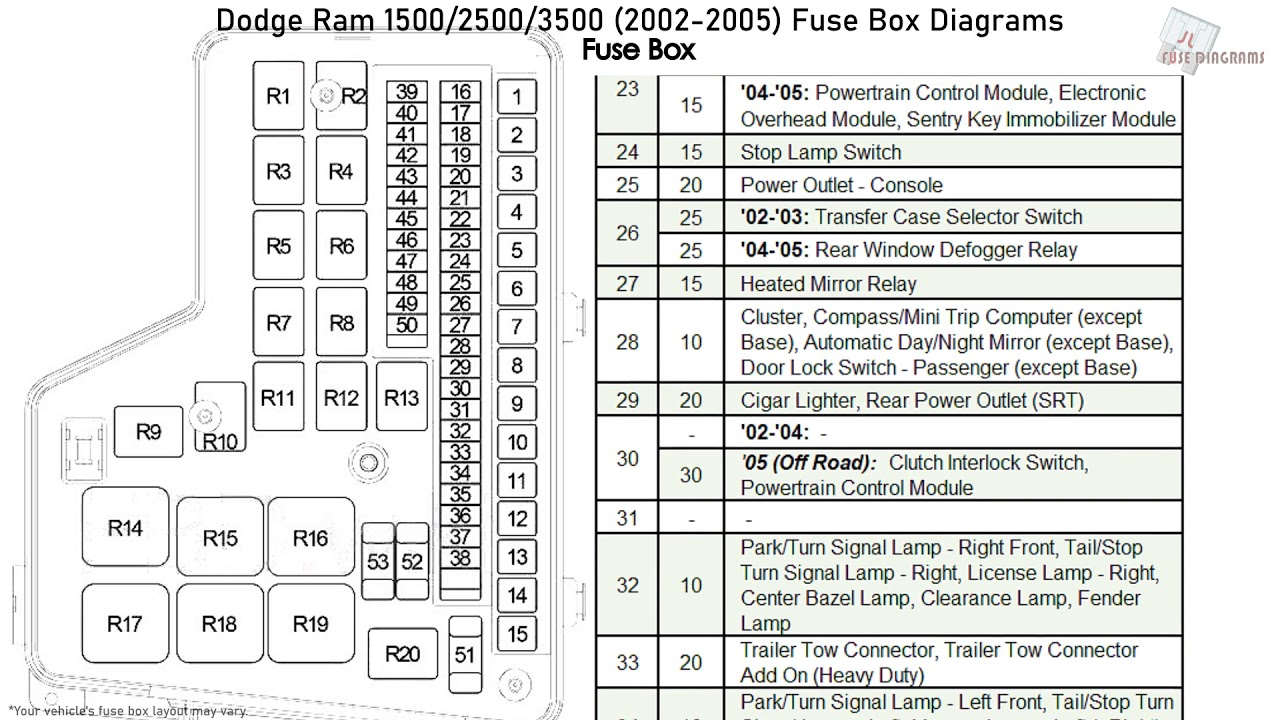 2014 Ram Promaster Fuse Box Diagram - 2015 Ram Promaster City Wiring Diagram