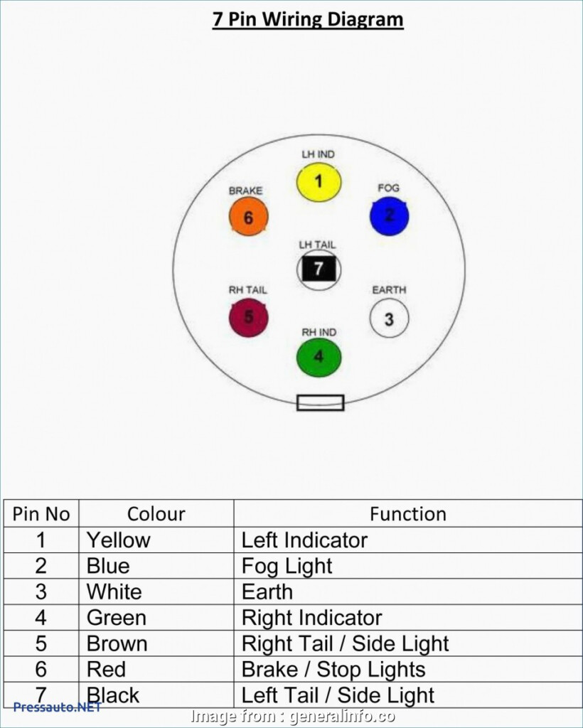 2016 1500 Trailer Brake Wiring Diagram Popular 2016 Dodge Trailer Plug  - 2016 Dodge RAM Trailor Plug Wiring Diagram