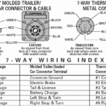 2016 Dodge Ram 7 Pin Trailer Wiring Diagram - 2016 Dodge RAM Trailor Plug Wiring Diagram