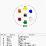 2016 Ram 1500 Trailer Wiring Diagram Knit Fit - 2016 Ram 1500 Trailer Wiring Diagram