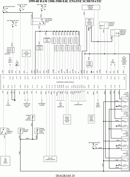 2017 Ram 2500 Wiring Diagram - Wiring Diagram 2018 Ram 1500