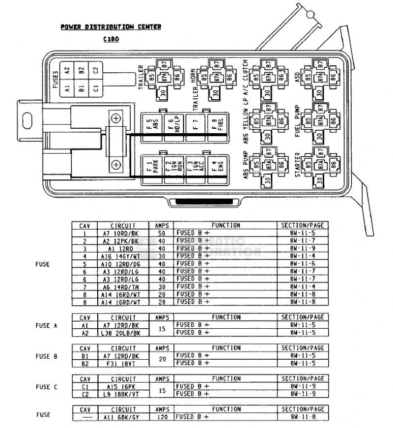 2018 Ram 1500 Radio Wiring Diagram 2014 Dodge Ram Fuse Diagram Wiring 