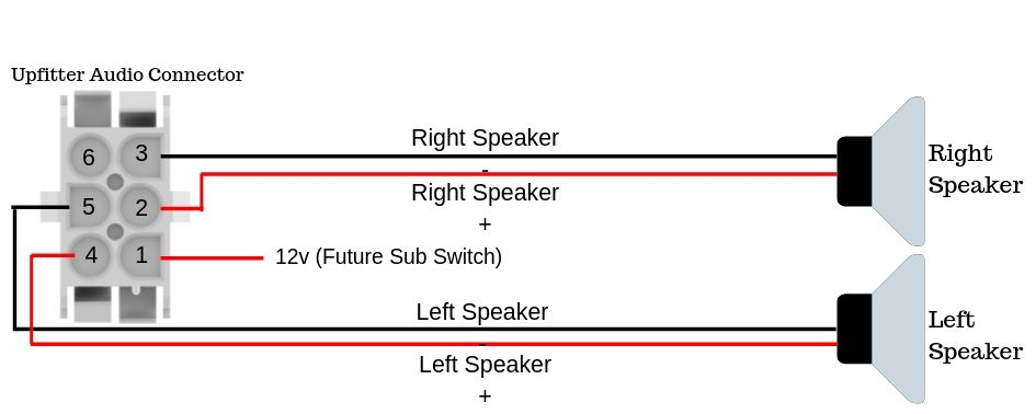 2018 Ram Promaster Wiring Diagram Wiring Diagram And Schematic - 2018 Ram Promaster Wiring Diagram