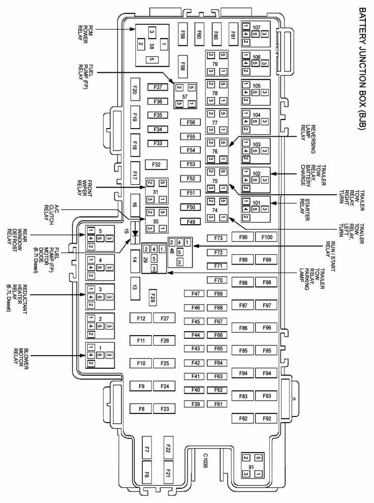 21 2014 Ford F150 Fuse Box Diagram Background In 2021 Fuse Box  - 2017 Dodge RAM Wiring Diagram