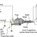 3 Prong Plug Wiring Colors - 95 Dodge RAM 1500 Fuel Pump Plug Wiring Diagram