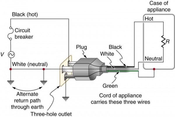 3 Prong Plug Wiring Colors - 95 Dodge RAM 1500 Fuel Pump Plug Wiring Diagram