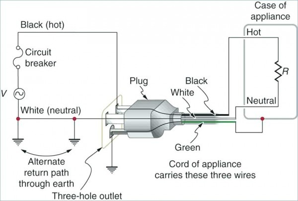 3 Prong Plug Wiring Diagram - 11 Ram Radio Wiring Diagram