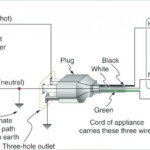 3 Prong Plug Wiring Diagram - 2002 Dodge RAM 4.7 Wiring Diagram