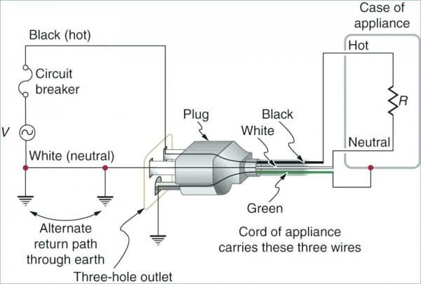 3 Prong Plug Wiring Diagram - 2002 Dodge RAM 4.7 Wiring Diagram