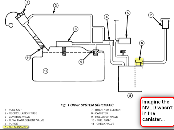 32 2002 Dodge Ram 1500 Evap System Diagram Wiring Diagram List - 2004 Dodge RAM Hemi Coil Wiring Diagram
