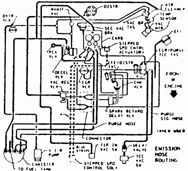 4 3 Vortec Engine Diagram - Ram 3500 Wiring Diagram