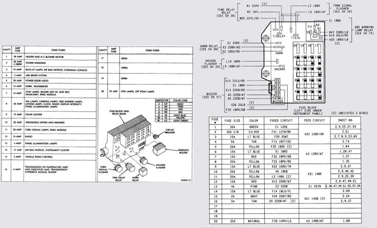 40 Best 2001 Dodge Dakota Interior Fuse Box Diagram Dodge Dakota  - 2005 Dodge RAM Fuse Box Wiring Diagram