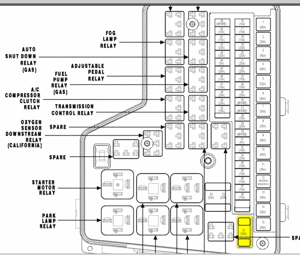 43 2002 Dodge Ram 2500 Fuse Box Diagram Images Beateundstefan de - 2002 Dodge RAM 2500 Wiring Diagram Seats