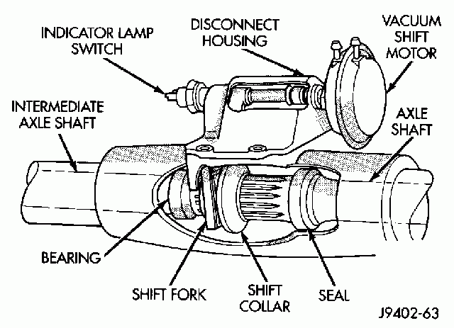 4wd Light Stays On DodgeForum - 2014 Ram 2500 Front Axle Disconnect Wiring Diagram