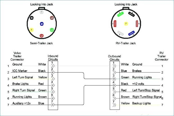 5 Pin Trailer Plug Wiring Diagram