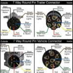 50 2014 Dodge Ram 1500 12v Power On 7 Pin Connector Wiring Diagram Plan - 1999 Dodge RAM 1500 Remote Start Wiring Diagram