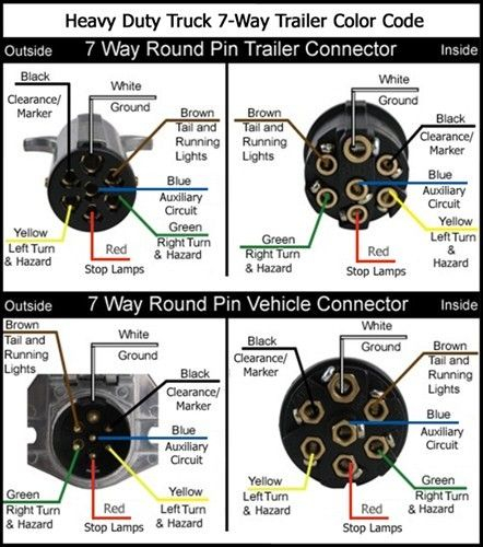 50 2014 Dodge Ram 1500 12v Power On 7 Pin Connector Wiring Diagram Plan - 1999 Dodge RAM 1500 Remote Start Wiring Diagram