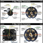 7 Way Connector Diagram Dodge 7 Way Trailer Wiring Color Wiring