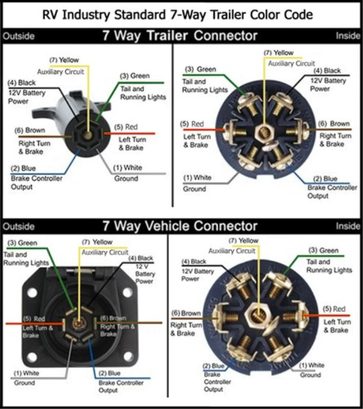 7 Way Connector Diagram Dodge 7 Way Trailer Wiring Color Wiring 