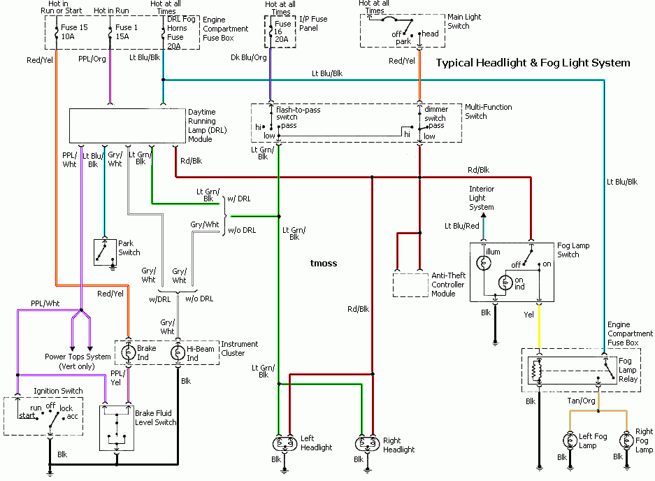 94 95 Mustang Headlights And Fog Lights Wiring Diagram - 2012 Dodge RAM Under Hood Wiring Diagram