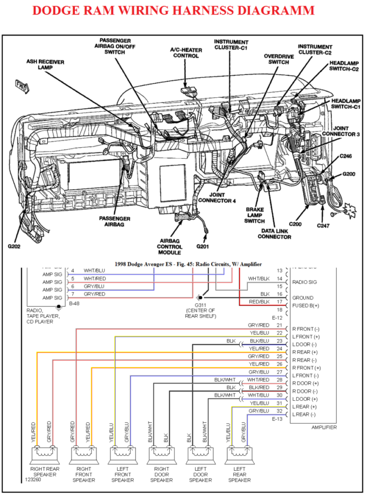 96 Dodge Ram 1500 Wiring Diagram 4K Wallpapers Review - Ram 1500 Bed Light Wiring Diagram