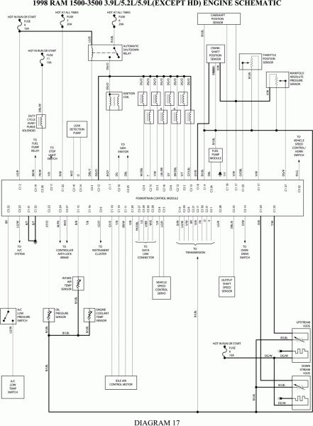 97 Dodge Ram 1500 Transmission Dodge Ram 1500 Dodge Ram Dodge Ram  - 2015 Dodge RAM 1500 Wiring Diagram Free