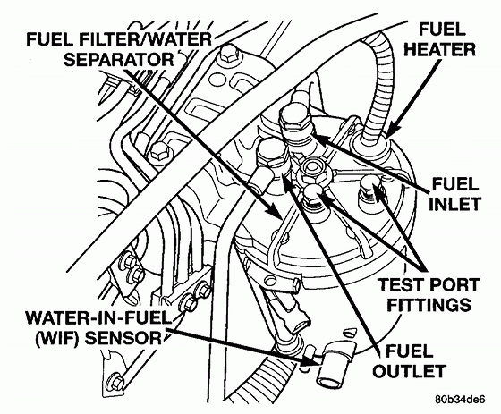 99 Dodge Cummins Wiring Diagram - Dodge RAM 2500 Fuel Pump Wiring Diagram
