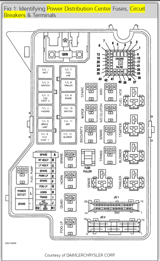 99 Dodge Ram 1500 5 2 Ecu Wiring Diagram Wiring Diagram Networks - 96 Dodge RAM 1500 5.2 Ecm Pin Out Wiring Diagram