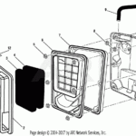 ALL POWER 3500 GENERATOR WIRING DIAGRAM Auto Electrical Wiring Diagram - Ram 5500 Alarm Wiring Diagram