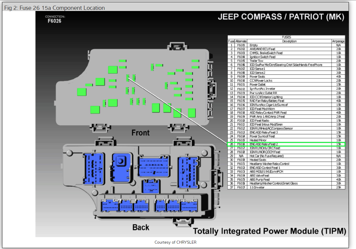 ASD Relay Location Where Is The ASD Relay Located  - 2012 Ram Radio Wiring Diagram