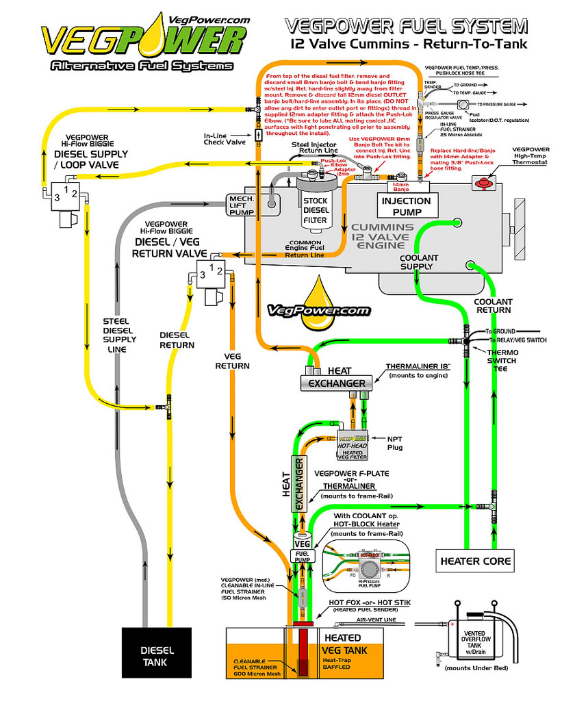  BY 4380 1992 Cummins Fuel System Diagram Download Diagram - 2nd Gen Dodge RAM Rear Wiring Harnwss Diagram