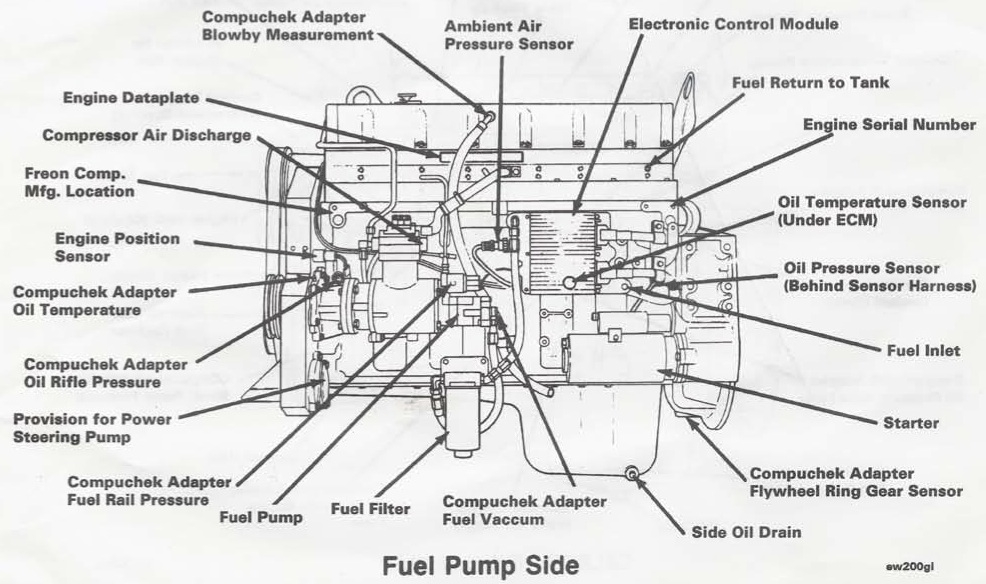  BY 4380 1992 Cummins Fuel System Diagram Download Diagram - 98 Dodge RAM 1500 Fuel Pump Wiring Diagram