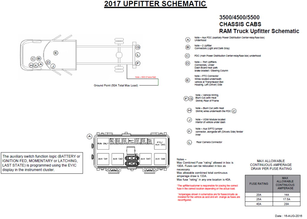 Can The Aux Switches Be Added To A 2018 Ram 2500 Which Didn t Come  - 2018 Ram 2500 Horn Wiring Diagram